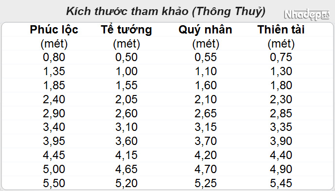 Cách sử dụng thước lỗ ban_kích thước thông thủy