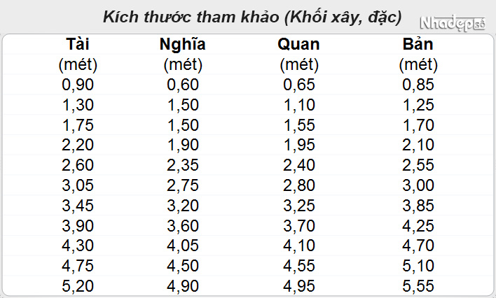 Cách sử dụng thước lỗ ban_kích thước khối xây