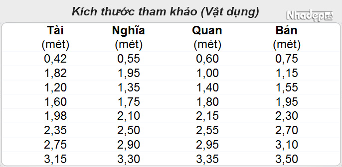 Cách sử dụng thước lỗ ban_kích thước vật dụng