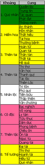 Các cung trên thước lỗ ban