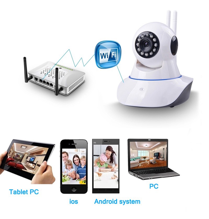 Camera IP là gì? Ưu và nhược điểm của Camera IP - Obi.vn (1)