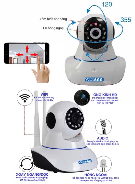 Camera IP là gì? Ưu và nhược điểm của Camera IP - Obi.vn (2)