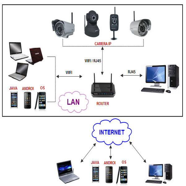 Camera quan sát nên sử dụng loại nào tốt - Obi.vn (1)