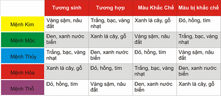 Chọn màu sơn hợp mệnh vừa đẹp mắt lại may mắn