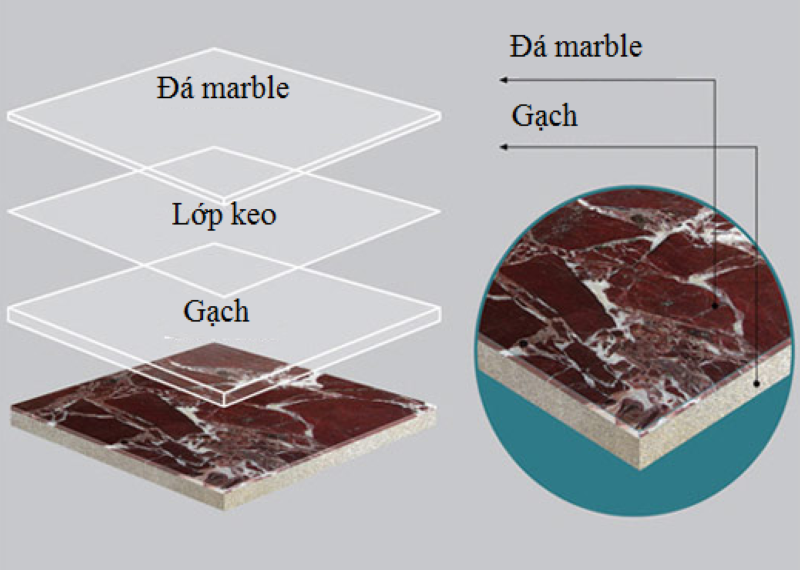 cấu trúc đá marble phức hợp gạch